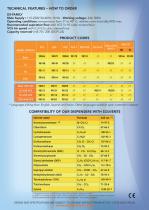 SOLVENT DISPENSER-6