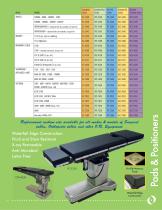 Birkova Products Full Line Catalog - 5