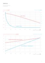 HEAT TRANSFER LIQUIDS - 11