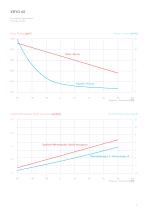 HEAT TRANSFER LIQUIDS - 13