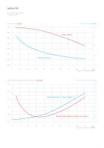 HEAT TRANSFER LIQUIDS - 5