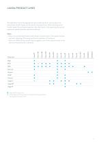 LAUDA Heat transfer liquids-3