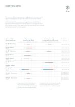 LAUDA Heat transfer liquids-5