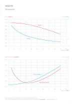 LAUDA Heat transfer liquids-7
