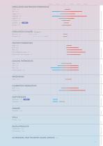 Overall brochure constant temperature equipment 2024/2025-13