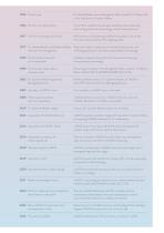Overall brochure constant temperature equipment 2026/2027-5