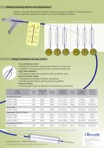 Amara Endoscopy Balloon Dilator-2