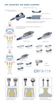 NUBWAY skin and body care CRYOTEC 360MULTI-3