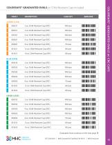 ColorSafe® Vials, Ovals & Ointment Jars-13