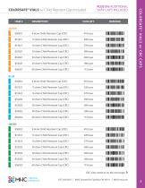 ColorSafe® Vials, Ovals & Ointment Jars-3