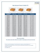 Max-Immerse Sizing Chart (5”) - 1