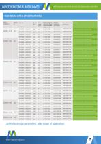 MO-MAST-A and H Series LARGE HORIZONTAL AUTOCLAVES - 7