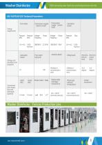 MO-RAPID-M-320 SERIES WASHER DISINFECTOR-6