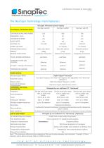Lab Ultrasonic Processors for axial probes-7