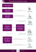 Selecting the correct Shower Commode-2