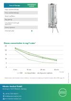 OZONOSAN cytozon Ozone Generator-2