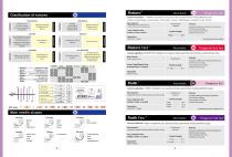 Catalog-3