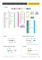 Description chart of surgical sutures codes-1-1