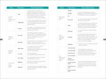 Clinical Significance of YHLO CLIA Parameters - 3