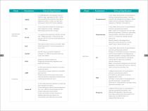 Clinical Significance of YHLO CLIA Parameters - 4