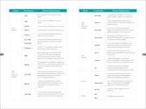 Clinical Significance of YHLO CLIA Parameters - 7