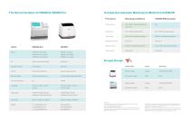 Automatic ESR Analyzer Vision Shenzhen Yhlo Biotech For