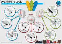 3Feet® PATHO-LOGIC® - Poster