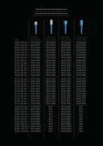 PROXiphias™ - 3