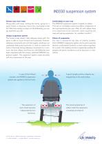 INDEGO suspension system-2