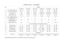 TECHNICAL DATA - ACTIVE DRIVE-1