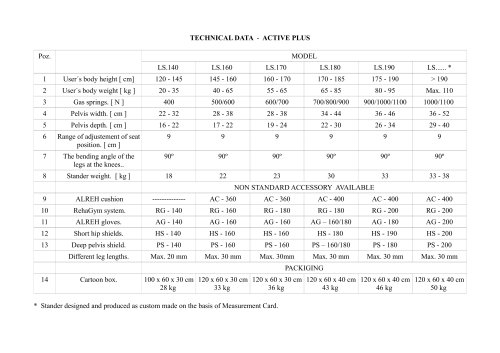 TECHNICAL DATA - ACTIVE PLUS