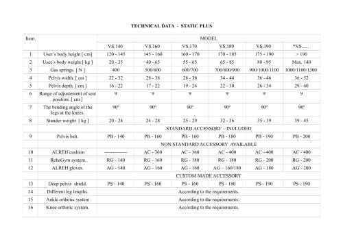 TECHNICAL DATA - STATIC PLUS