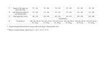 TECHNICAL DATA - STATIC PLUS-2