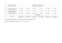 TECHNICAL DATA - STATIC PLUS / WALKER PLUS-2