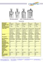 Cells and cell cultivation-4
