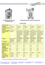 Cells and cell cultivation-5