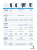 Vitrosteril Vet-Lab -7