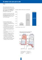 Microbiological Safety Cabinet B-[MaxPro]² - 6