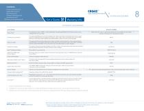 Purair CAGEX-8
