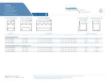 Purair SafeSEARCH Series - 6