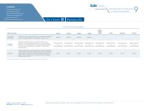 safefume - 9