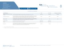 Safestore-8