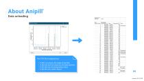 Anipill-10