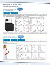 Nc 3000 Chemometec Pdf Catalogs Technical Documentation Nc 3000 Chemometec Pdf Catalogs Technical Documentation