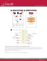 From minuscule amounts to magnificent results: reliable ChIP-seq data from 10,000 cells with the True MicroChIP™ and the MicroPlex Library Preparation™ kits-2
