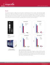 From minuscule amounts to magnificent results: reliable ChIP-seq data from 10,000 cells with the True MicroChIP™ and the MicroPlex Library Preparation™ kits-4