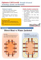 Direct heat CO2 incubator - 3