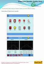 Humidity Temperature Stability Room-5