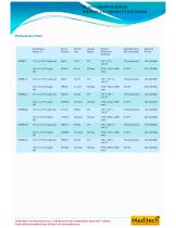 MTPS360-3