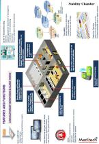 stability chamber for extreme climate conditions - 5